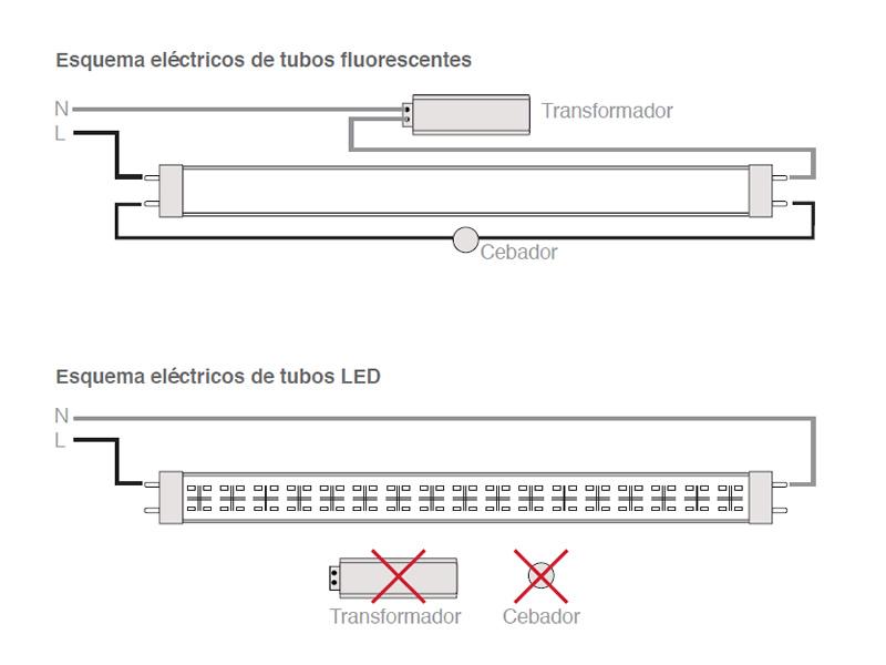 Tubos led 10701-8 instalacion