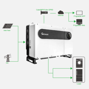 Inversor Trifásico Growatt MAX 120KTL3-X LV
